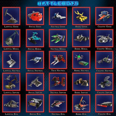 battlebots names|Robots – BattleBots.